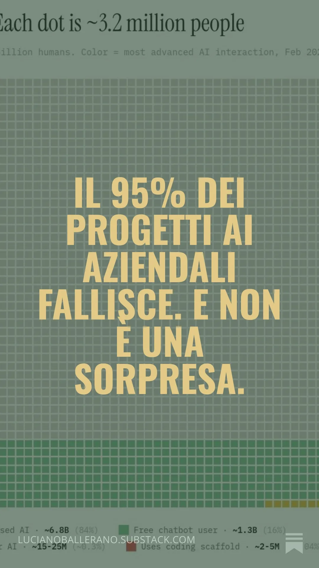 Il 95% dei progetti AI aziendali fallisce. E non è una sorpresa